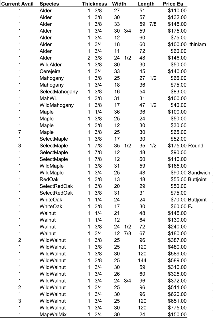 Current Avail Species Thickness Width Length Price Ea 1 Alder 1  3/8 27 51 $110.00 1 Alder 1  3/8 30 57 $132.00 1 Alder 1  3/8 33 59  7/8 $145.00 1 Alder 1  3/4 30  3/4 59 $175.00 1 Alder 1  3/4 12 60 $75.00 1 Alder 1  3/4 18 60 $100.00  thinlam 1 Alder 1  3/4 11 72 $60.00 1 Alder 2  3/8 24  1/2 48 $146.00 1 WildAlder 1  3/8 30 30 $50.00 1 Cerejeira 1  3/4 33 45 $140.00 1 Mahogany 1  3/8 25 27  1/2 $66.00 1 Mahogany 1  3/4 18 36 $75.00 1 SelectMahogany 1  3/8 16 54 $83.00 1 MahWL 1  3/8 31 31 $100.00 1 WildMahogany 1  3/8 17 47  1/2 $40.00 1 Maple 1  1/4 36 36 $100.00 1 Maple 1  3/8 25 24 $50.00 1 Maple 1  3/8 12 30 $30.00 7 Maple 1  3/8 25 30 $65.00 1 SelectMaple 1  3/8 17 30 $52.00 3 SelectMaple 1  7/8 35  1/2 35  1/2 $175.00 Round 1 SelectMaple 1  7/8 12 48 $90.00 1 SelectMaple 1  7/8 12 60 $110.00 1 WildMaple 1  3/8 31 59 $165.00 1 WildMaple 1  3/4 25 48 $90.00 Sandwich 1 RedOak 1  3/8 13 48 $55.00 Buttjoint 1 SelectRedOak 1  3/8 20 29 $50.00 1 SelectRedOak 1  3/8 31 31 $75.00 1 WhiteOak 1  1/4 24 24 $70.00 Buttjoint 1 WhiteOak 1  3/8 17 30 $60.00 FJ 1 Walnut 1  1/4 21 48 $145.00 1 Walnut 1  1/4 12 64 $130.00 1 Walnut 1  3/8 24  1/2 72 $240.00 1 Walnut 1  3/4 12  7/8 67 $180.00 2 WildWalnut 1  3/8 25 96 $387.00 1 WildWalnut 1  3/8 25 120 $480.00 1 WildWalnut 1  3/8 30 120 $589.00 1 WildWalnut 1  3/8 25 144 $589.00 1 WildWalnut 1  3/4 30 59 $310.00 1 WildWalnut 1  3/4 26 60 $325.00 1 WildWalnut 1  3/4 24  3/4 96 $372.00 2 WildWalnut 1  3/4 25 96 $511.00 1 WildWalnut 1  3/4 30 96 $620.00 3 WildWalnut 1  3/4 25 120 $651.00 1 WildWalnut 1  3/4 30 120 $775.00 1 MapWalMix 1  3/4 30 24 $150.00