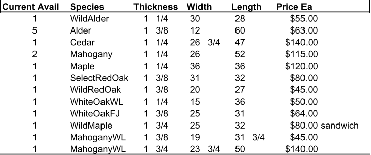 Current Avail Species Thickness Width Length Price Ea 1 WildAlder 1  1/4 30 28 $55.00 5 Alder 1  3/8 12 60 $63.00 1 Cedar 1  1/4 26  3/4 47 $140.00 2 Mahogany 1  1/4 26 52 $115.00 1 Maple 1  1/4 36 36 $120.00 1 SelectRedOak 1  3/8 31 32 $80.00 1 WildRedOak 1  3/8 20 27 $45.00 1 WhiteOakWL 1  1/4 15 36 $50.00 1 WhiteOakFJ 1  3/8 25 31 $64.00 1 WildMaple 1  3/4 25 32 $80.00 sandwich 1 MahoganyWL 1  3/8 19 31  3/4 $45.00 1 MahoganyWL 1  3/4 23  3/4 50 $140.00
