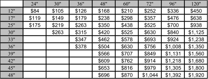 24'' 30'' 36'' 48'' 60'' 72'' 96'' 120'' 12'' $84  $105  $126  $168  $210  $252  $336  $450  17'' $119  $149  $179  $238  $298  $357  $476  $638  25'' $175  $219  $263  $350  $438  $525  $700  $938  30'' $263  $315  $420  $525  $630  $840  $1,125  33'' $347  $462  $578  $693  $924  $1,238  36'' $378  $504  $630  $756  $1,008  $1,350  39'' $566  $707  $849  $1,131  $1,560  42'' $609  $762  $914  $1,218  $1,680  45'' $653  $816  $979  $1,305  $1,800  48'' $696  $870  $1,044  $1,392  $1,920