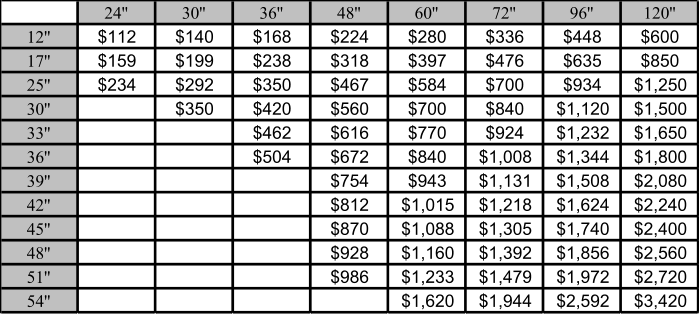 24'' 30'' 36'' 48'' 60'' 72'' 96'' 120'' 12'' $112  $140  $168  $224  $280  $336  $448  $600  17'' $159  $199  $238  $318  $397  $476  $635  $850  25'' $234  $292  $350  $467  $584  $700  $934  $1,250  30'' $350  $420  $560  $700  $840  $1,120  $1,500  33'' $462  $616  $770  $924  $1,232  $1,650  36'' $504  $672  $840  $1,008  $1,344  $1,800  39'' $754  $943  $1,131  $1,508  $2,080  42'' $812  $1,015  $1,218  $1,624  $2,240  45'' $870  $1,088  $1,305  $1,740  $2,400  48'' $928  $1,160  $1,392  $1,856  $2,560  51'' $986  $1,233  $1,479  $1,972  $2,720  54'' $1,620  $1,944  $2,592  $3,420