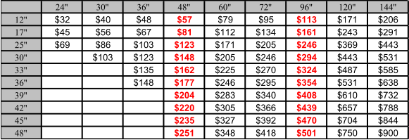24'' 30'' 36'' 48'' 60'' 72'' 96'' 120'' 144'' 12'' $32  $40  $48  $57 $79  $95  $113 $171  $206  17'' $45  $56  $67  $81 $112  $134  $161 $243  $291  25'' $69  $86  $103  $123 $171  $205  $246 $369  $443  30'' $103  $123  $148  $205  $246  $294  $443  $531  33'' $135  $162  $225  $270  $324  $487  $585  36'' $148  $177 $246  $295  $354 $531  $638  39'' $204 $283  $340  $408  $610  $732  42'' $220  $305  $366  $439 $657  $788  45'' $235 $327  $392  $470 $704  $844  48'' $251 $348  $418  $501 $750  $900